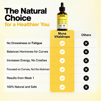 Muna Vitaldrops